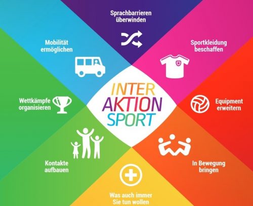 Grafik_InterAktion Sport
